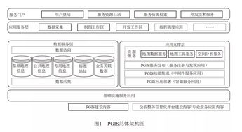 基于微服務架構的警用地理信息系統云化設計思路與信息系統集成服務